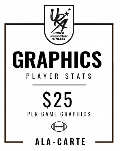 Player Graphics Stats